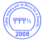 Very refined cooking